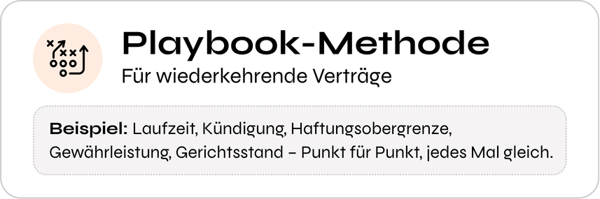 Playbook-Methode: Für wiederkehrende Verträge