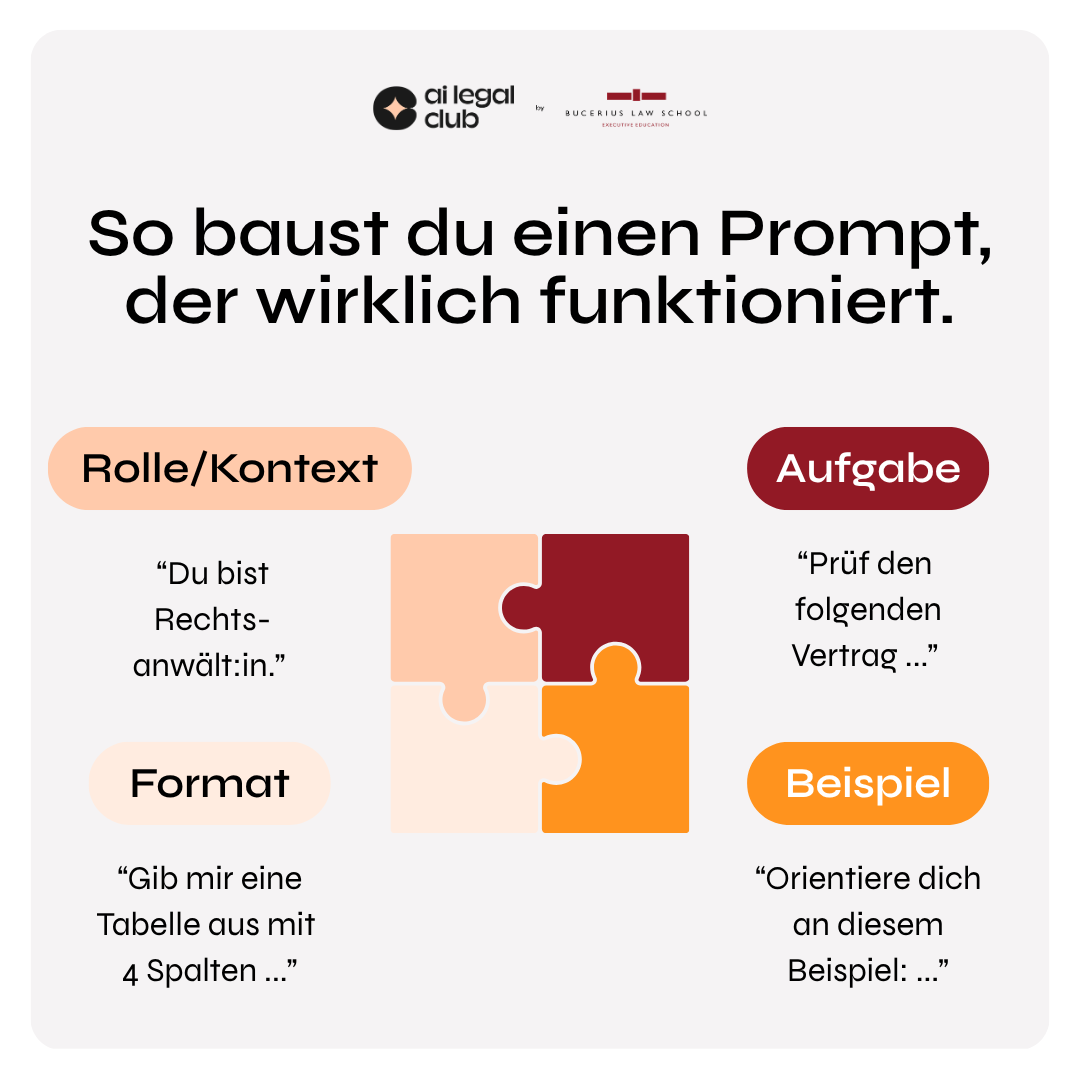 So baust du einen Prompt, der wirklich funktioniert: Rolle/Kontext, Aufgabe, Format, Beispiel