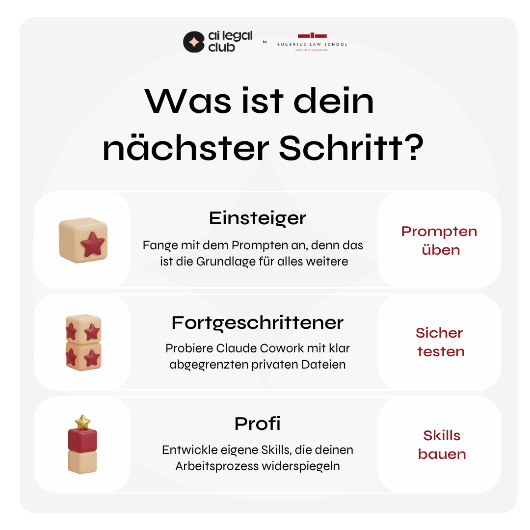 Was ist dein nächster Schritt? Einsteiger: Prompten üben · Fortgeschrittener: Sicher testen · Profi: Skills bauen